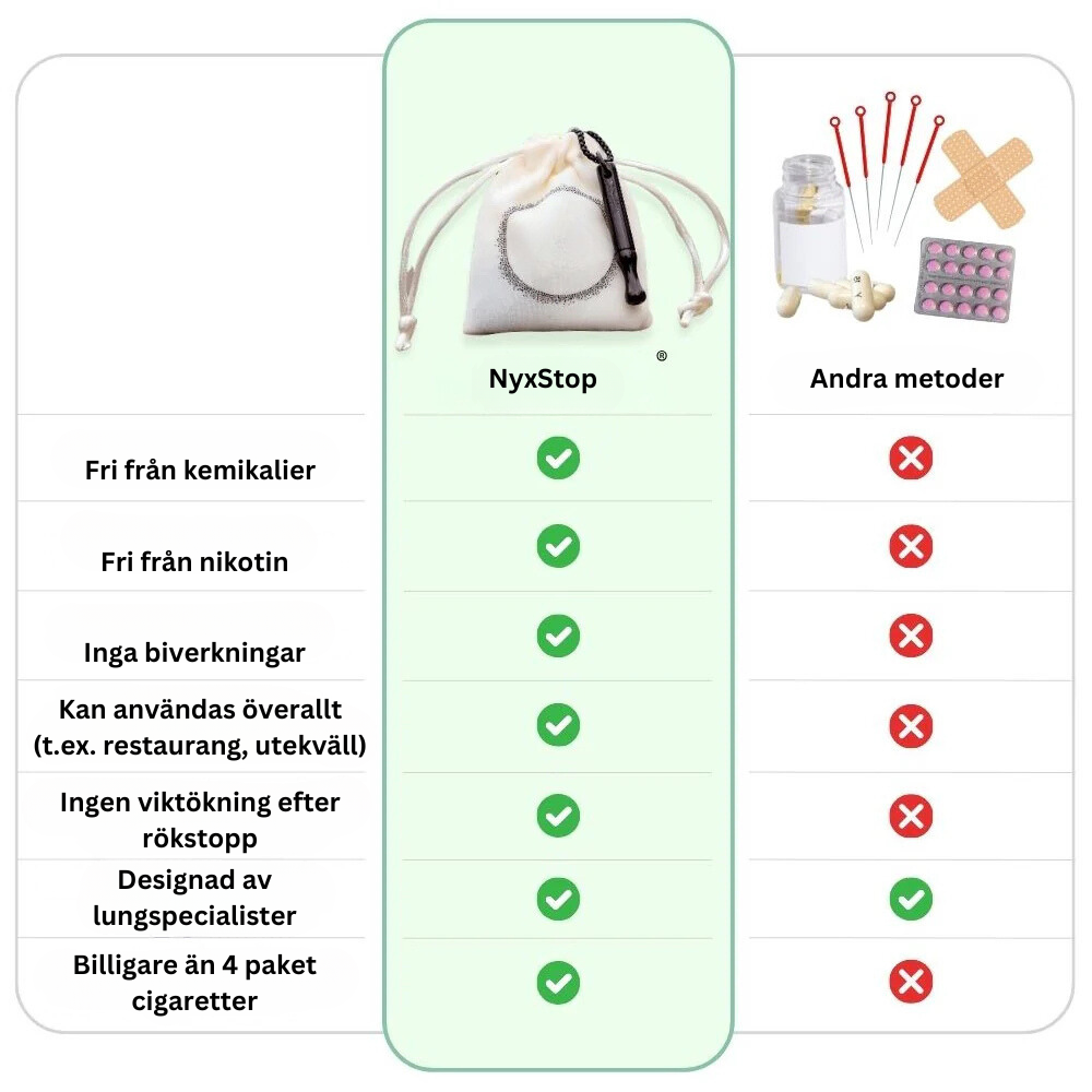 NyxStop | Den Svenske Hemmelighed til at Stoppe med at Ryge Uden Stress